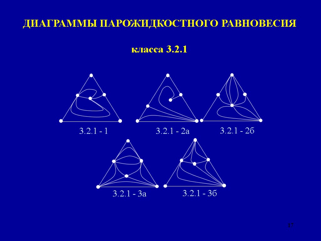 17 ДИАГРАММЫ ПАРОЖИДКОСТНОГО РАВНОВЕСИЯ класса 3.2.1 3.2.1 - 1 3.2.1 - 2а 3.2.1 -